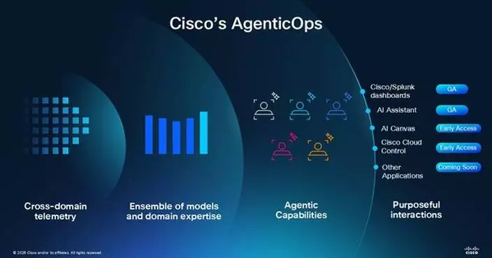 Cisco Expands AgenticOps Innovations Across Portfolio