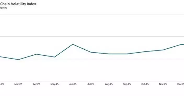 GLOBAL MANUFACTURING DEMAND REBOUNDS IN JANUARY TO ITS STRONGEST SINCE MAY 2022: GEP GLOBAL SUPPLY CHAIN VOLATILITY INDEX