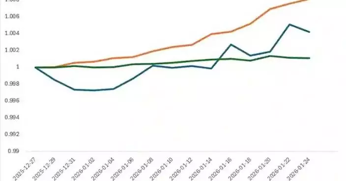 Bybit Private Wealth Management Sustains Positive Momentum in January 2026