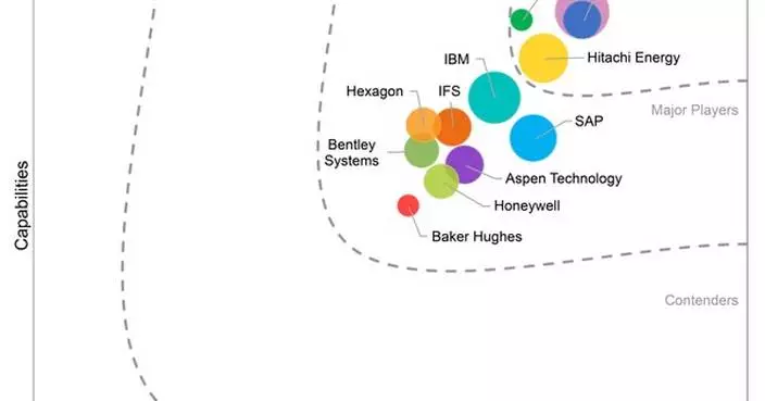 IDC MarketScape names Hitachi Energy a Leader in Asset Performance Management for Worldwide Utilities
