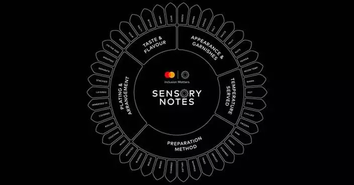 Mastercard unveils Inclusion Hub and innovative inclusivity measures co-designed with autistic Australians