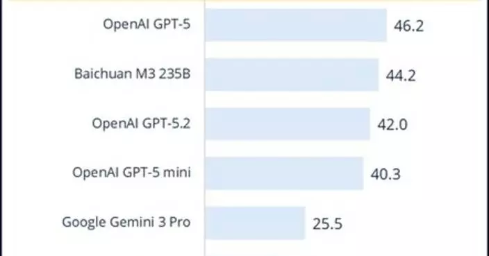 Fractal launches Vaidya 2.0, outperforming leading frontier models on Healthcare AI Benchmarks