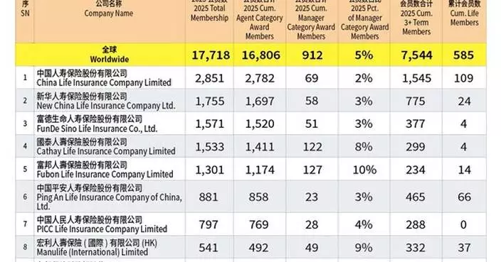 Defining Excellence with World-Class Standards: International Dragon Award (IDA) Drives Professional Growth and Sustainable Development in the Global Financial Insurance Industry