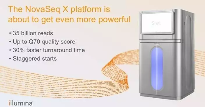 Illumina unveils roadmap of groundbreaking NovaSeq X advancements in data quality, output, speed, and flexibility