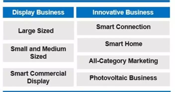 TCL Electronics (01070.HK) Included in Hang Seng Composite LargeCap &amp; MidCap Index and Other Authoritative Indices