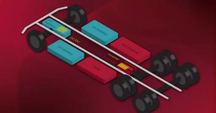 FEV Analysis: TCO Cut by Up to 33 Percent Through Range Extender Trucks