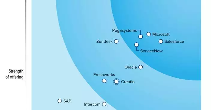 Pega Named a Leader in Customer Service Solutions by Independent Research Firm
