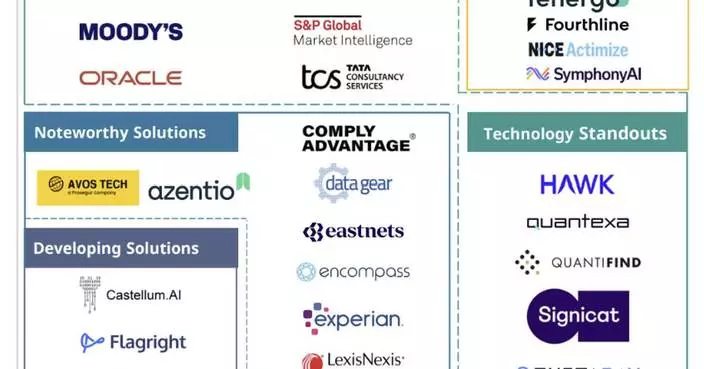 SymphonyAI Earns Luminary Distinction in Celent’s 2026 KYC Technology Capabilities Matrix