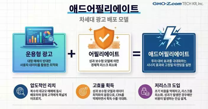 GMO-Z.com TECH KR Launches Ad-Cost-Covered Non-Incentive CPI Advertising in the Korean Market