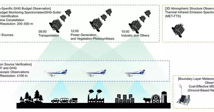 Consortium Led by Axelspace Selected for Japan’s Space Strategy Fund Project “Technology to Enhance Capability of Next Generation Earth Observation Satellites”
