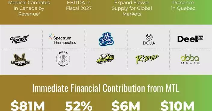 Canopy Growth Completes Acquisition of MTL Cannabis Creating Canada’s Leading Medical Cannabis Business By Revenue