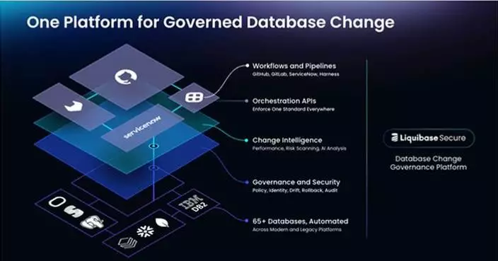 Liquibase Unveils Change Intelligence and New Connectors for Governed Database Delivery