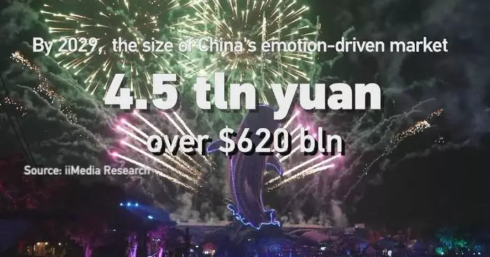 ‘Emotional economy’ fuels consumption in China
