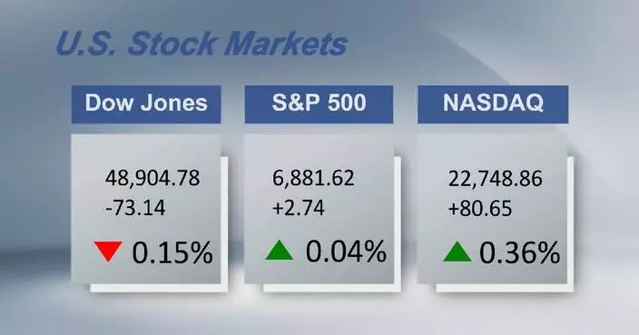 US stocks close mixed amid escalating Middle East tensions