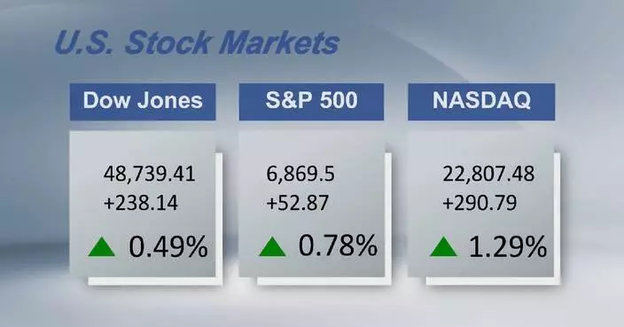 U.S. stocks close higher