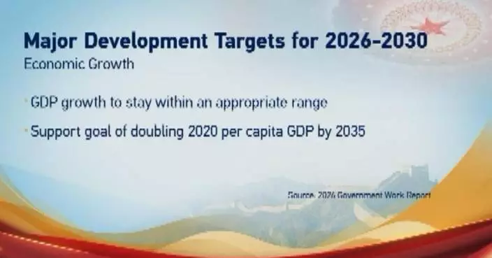 China unveils major development targets for 2026-2030 period