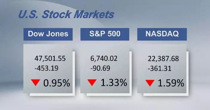 U.S. stocks drop amid weak jobs data