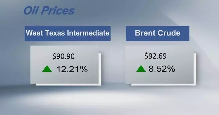 Crude futures settle higher