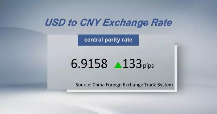 Chinese yuan weakens to 6.9158 against USD Monday