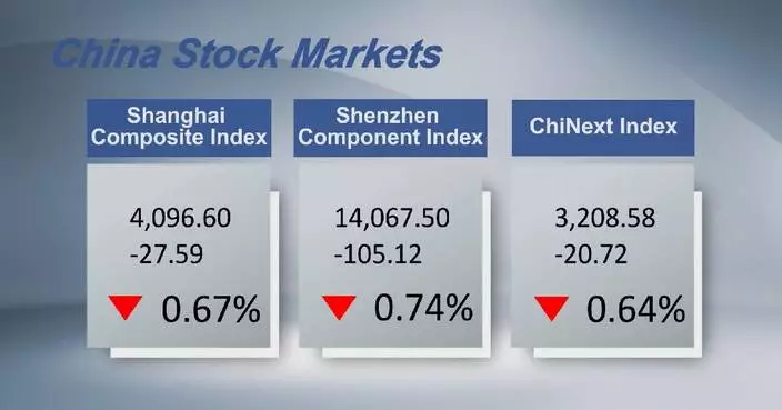 Chinese shares close lower Monday
