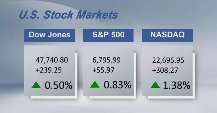 U.S. stocks finish higher as Trump says war could be over soon