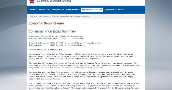 US CPI up 2.4 pct in Feb