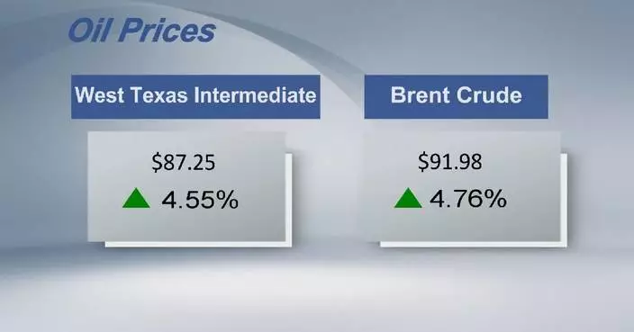 Crude futures settle higher