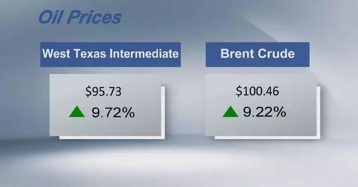 Crude futures settle higher
