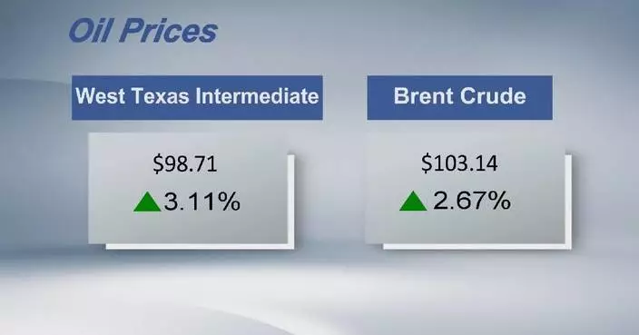Crude futures settle higher amid U.S. threat of continued massive airstrikes on Iran