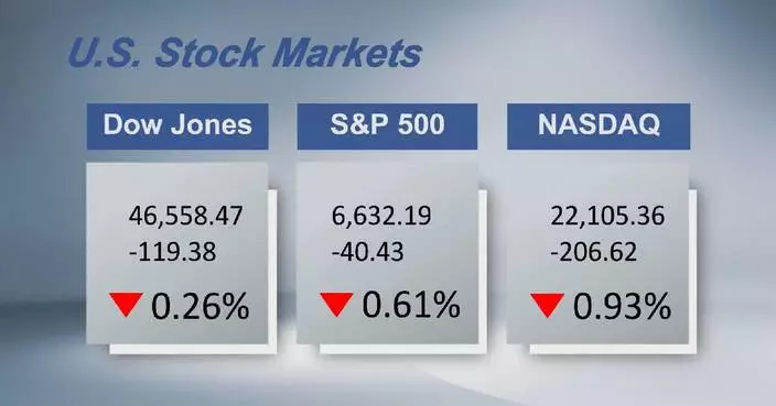 U.S. stocks close lower