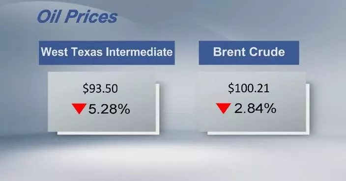Crude futures settle lower