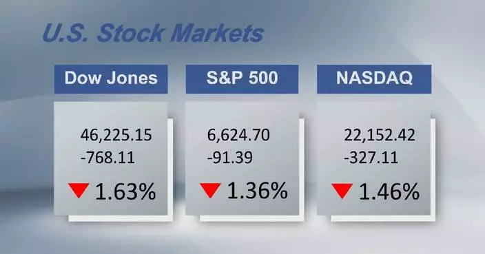 U.S. stocks plunge as energy-driven inflation worries investors