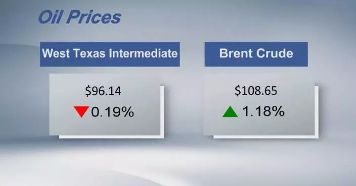 Crude futures settle mixed