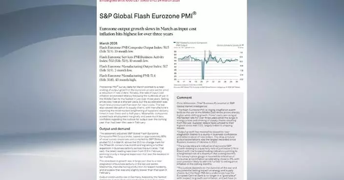 Eurozone manufacturing PMI drops to 50.5 in March: data