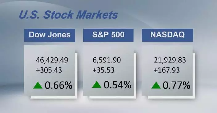 U.S. stocks finish higher on reports over Middle East