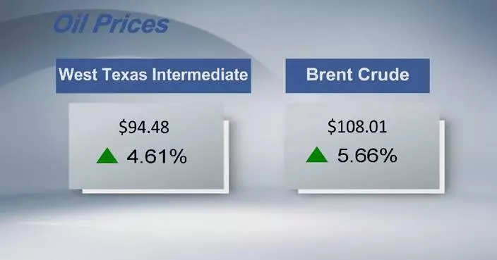 Crude futures settle higher