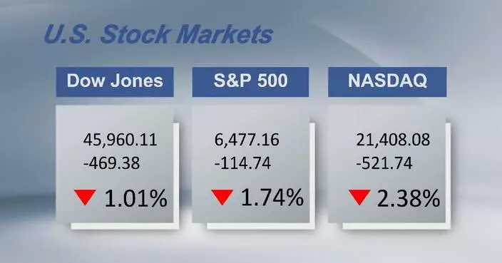 U.S. stocks drop amid Middle East uncertainty