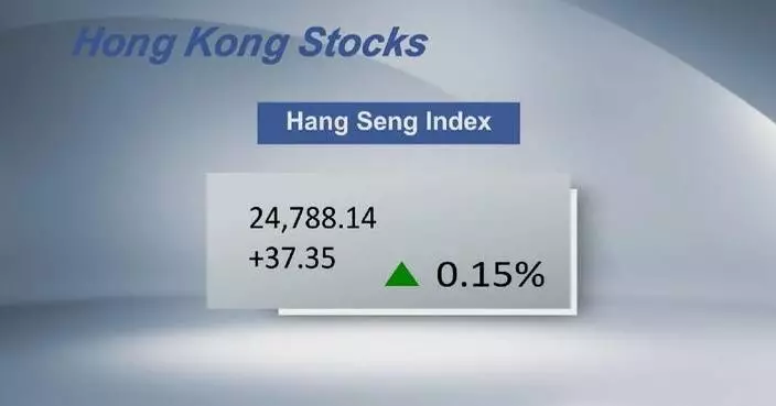 Hong Kong’s Hang Seng Index closes 0.15 pct higher