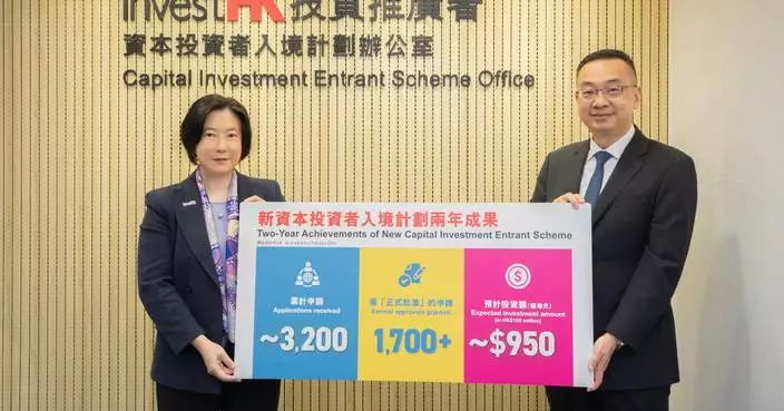 Hong Kong's New Capital Investment Scheme Attracts HK$95 Billion in Global Investments Since 2024 Launch