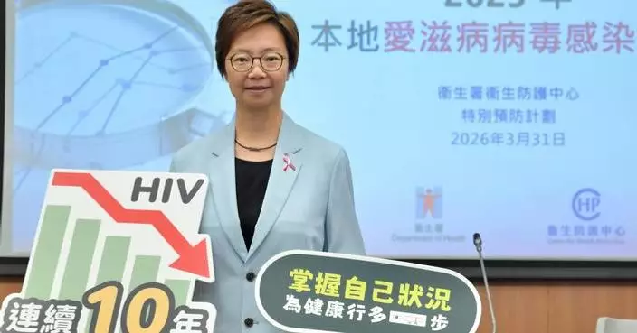 HIV Cases in Hong Kong Decline for 10th Year, DH Strengthens Community Engagement to Consolidate Support for HIV Prevention and Control