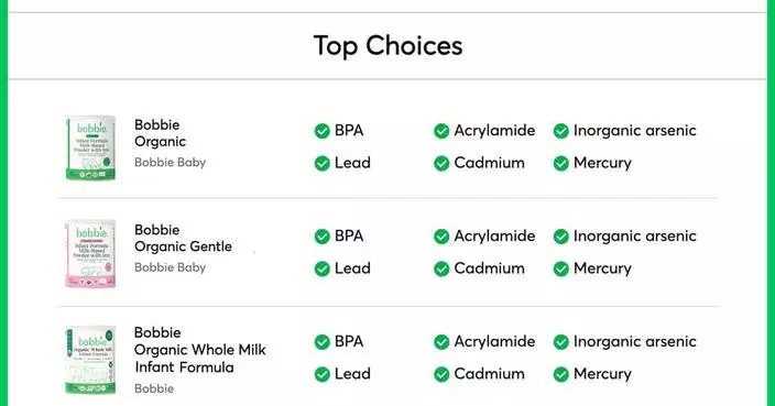 Bobbie's Full Suite of Infant Formulas Named "Top Choice" by Consumer Reports for Heavy Metal Safety: All Four Formulas Test Non-Detect or Low Across Lead, Arsenic, BPA, and More