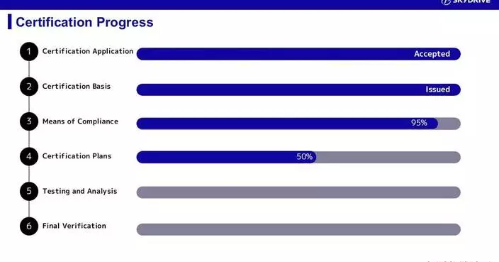 SkyDrive Reaches Agreement with Japan’s Civil Aviation Authority on its General Certification Plan, a Core Element of the Type Certification Process