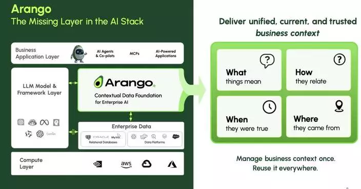 Arango Invites AI Leaders and Builders to Explore the Contextual Data Layer Powering Production AI Agents at NVIDIA GTC 2026