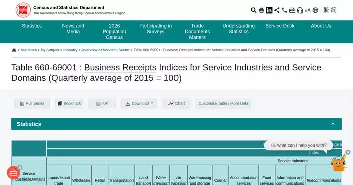 Service Industries See Significant Business Receipts Growth in Q4 2025 Compared to Previous Year
