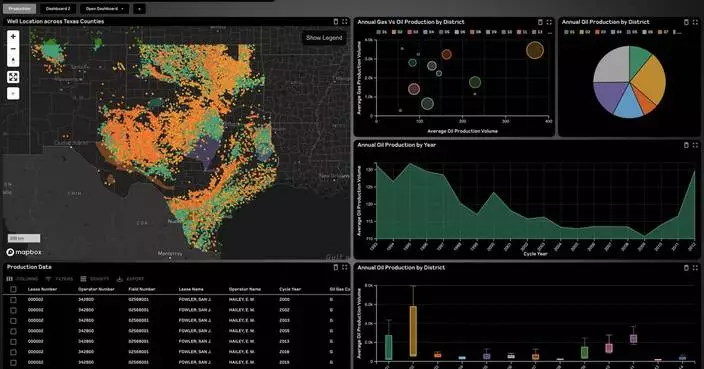 TerraNavitas Introduces ODIS Explore, an AI-Native Oilfield Data Intelligence Workspace Built on 4.6M+ Wells/Permits and ~99% U.S. Production Coverage