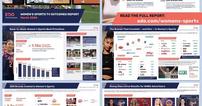 EDO TV Outcomes Report: Women’s Sports Cement Cultural Impact in 2025, Outperforming Primetime for Second Straight Year