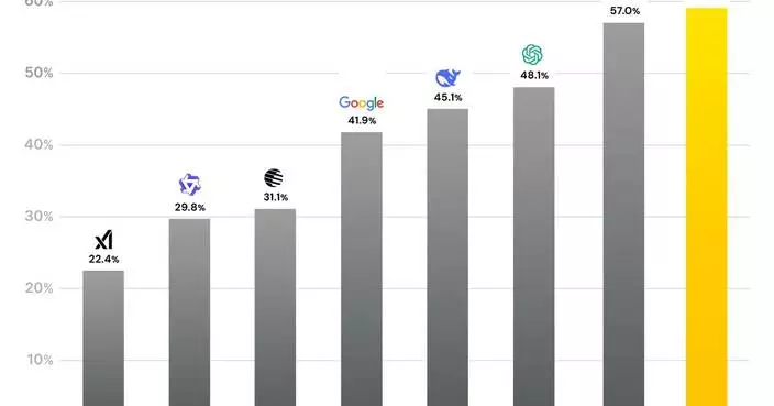 H2O.ai H2OVL Mississippi models Shatter Milestone with Over One Million downloads monthly - Launching Momentum into GTC 2026