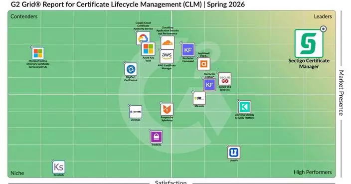 G2 Names Sectigo a Leader in Certificate Lifecycle Management (CLM) for the Third Consecutive Year; Ranked #1 for User Satisfaction