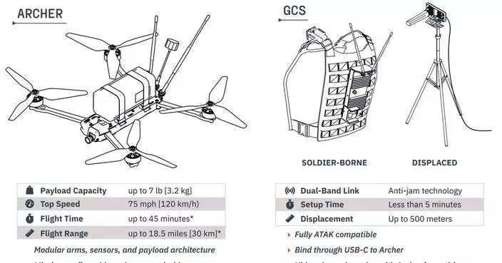 First PBAS Delivery Completed Early as Neros Launches Archer Block 2