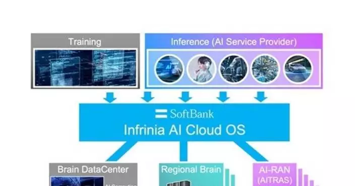 SoftBank Corp. Announces Telco AI Cloud Vision to Build Social Infrastructure for the AI Era, Leveraging Its Telecommunications Foundation